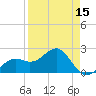 Carlos Point tide chart for Tuesday, April 15, 2025