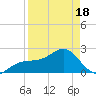 Carlos Point tide chart for Friday, April 18, 2025