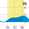 Carlos Point tide chart for Monday, April 21, 2025