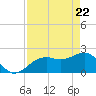 Carlos Point tide chart for Tuesday, April 22, 2025