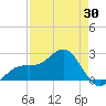 Carlos Point tide chart for Wednesday, April 30, 2025