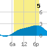 Carlos Point tide chart for Saturday, April 5, 2025