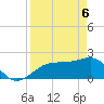 Carlos Point tide chart for Sunday, April 6, 2025