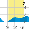 Carlos Point tide chart for Monday, April 7, 2025