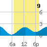 Carlos Point tide chart for Wednesday, April 9, 2025