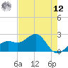 Carlos Point tide chart for Monday, May 12, 2025