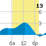 Carlos Point tide chart for Tuesday, May 13, 2025