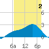 Carlos Point tide chart for Friday, May 2, 2025