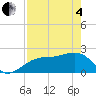Carlos Point tide chart for Sunday, May 4, 2025