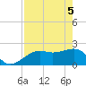 Carlos Point tide chart for Monday, May 5, 2025