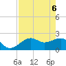 Carlos Point tide chart for Tuesday, May 6, 2025