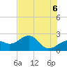 Carlos Point tide chart for Friday, June 6, 2025