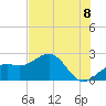 Carlos Point tide chart for Sunday, June 8, 2025