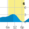 Carlos Point tide chart for Wednesday, August 6, 2025