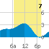 Carlos Point tide chart for Thursday, August 7, 2025