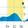 Carlos Point tide chart for Friday, August 8, 2025