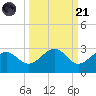 Carlos Point tide chart for Sunday, September 21, 2025
