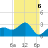 Carlos Point tide chart for Saturday, September 6, 2025