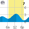 Carlos Point tide chart for Sunday, September 7, 2025