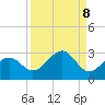 Carlos Point tide chart for Monday, September 8, 2025