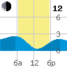 Carlos Point tide chart for Wednesday, November 12, 2025