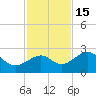 Carlos Point tide chart for Saturday, November 15, 2025
