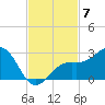 Carlos Point tide chart for Friday, November 7, 2025