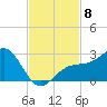 Carlos Point tide chart for Saturday, November 8, 2025