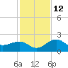 Carlos Point tide chart for Friday, December 12, 2025