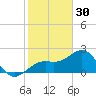 Carlos Point tide chart for Tuesday, December 30, 2025