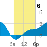 Carlos Point tide chart for Saturday, December 6, 2025