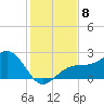 Carlos Point tide chart for Monday, December 8, 2025