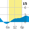 Carlos Point tide chart for Thursday, January 15, 2026