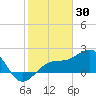 Carlos Point tide chart for Friday, January 30, 2026