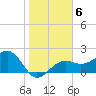 Carlos Point tide chart for Tuesday, January 6, 2026
