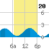 Carlos Point tide chart for Friday, February 20, 2026