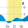 Carlos Point tide chart for Monday, February 2, 2026