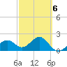 Carlos Point tide chart for Friday, March 6, 2026
