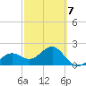 Carlos Point tide chart for Saturday, March 7, 2026