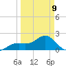 Carlos Point tide chart for Monday, March 9, 2026