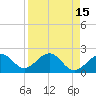 Carlos Point tide chart for Wednesday, April 15, 2026