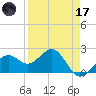 Carlos Point tide chart for Friday, April 17, 2026