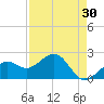 Carlos Point tide chart for Thursday, April 30, 2026