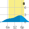 Carlos Point tide chart for Wednesday, April 8, 2026