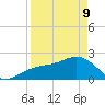 Carlos Point tide chart for Thursday, April 9, 2026