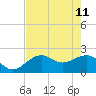 Carlos Point tide chart for Monday, May 11, 2026
