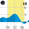 Carlos Point tide chart for Saturday, May 16, 2026