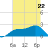 Carlos Point tide chart for Friday, May 22, 2026