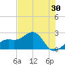 Carlos Point tide chart for Saturday, May 30, 2026