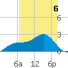 Carlos Point tide chart for Wednesday, May 6, 2026